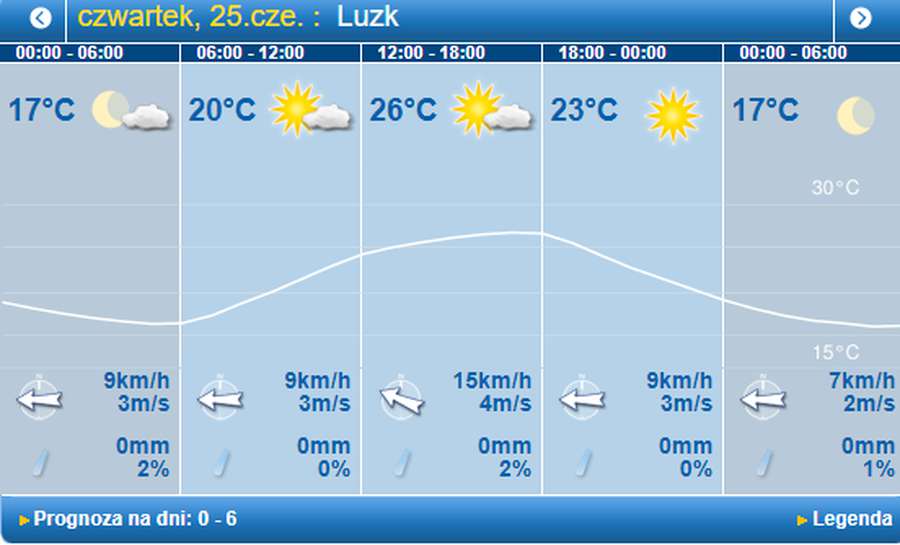 Спека повертається: погода в Луцьку на четвер, 25 червня