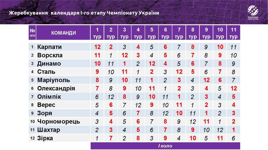 Повідомили склад учасників української Прем'єр-Ліги на наступний сезон