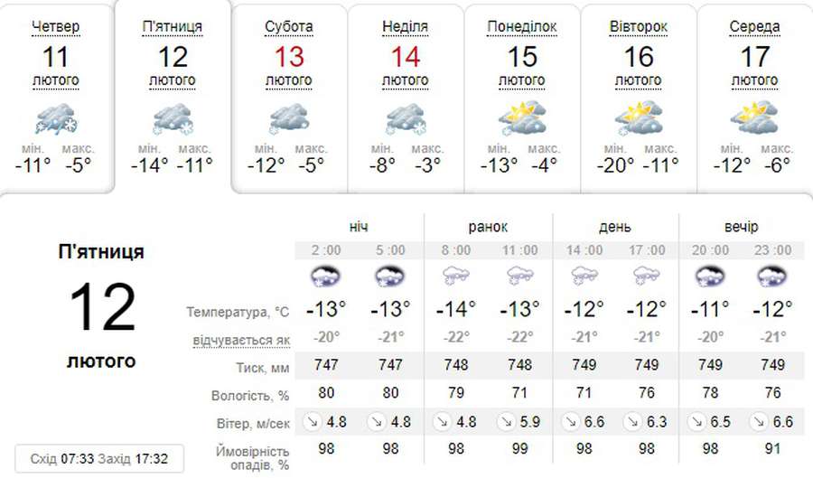Вітер, сніг і -11°C: погода в Луцьку на п’ятницю, 12 лютого