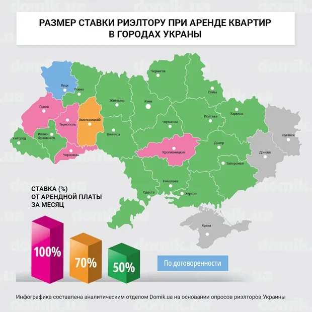 Оренда житла в Луцьку: скільки за послуги візьме агентство