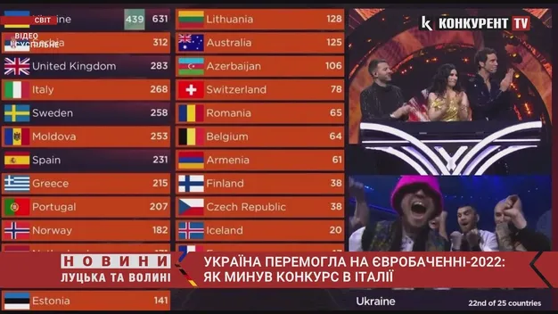 «Євробачення-2022»: Україна перемогла і зробить усе, аби його прийняв Маріуполь (відео)