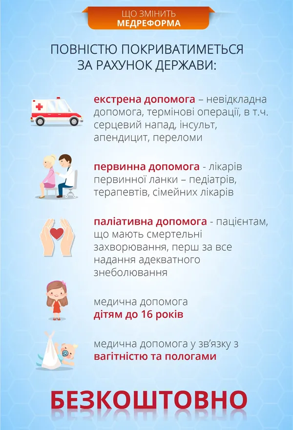 Медична реформа: про що варто знати (інфографіка)