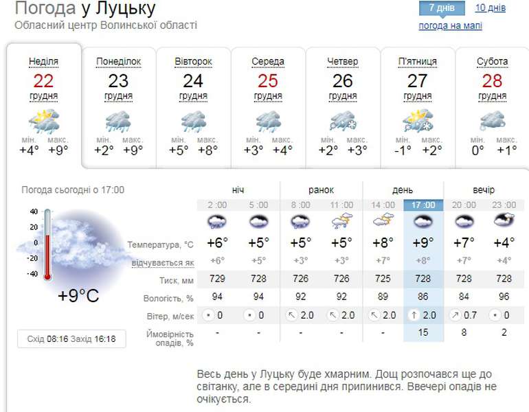 Похмуро та з дощем: погода в Луцьку у понеділок, 23 грудня