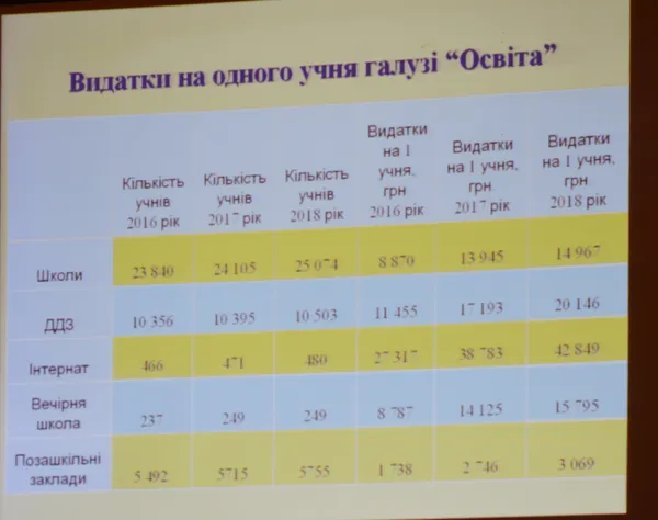 «Ганьба!», квіти та вільні місця: як у Луцьку обговорювали бюджетні мільйони