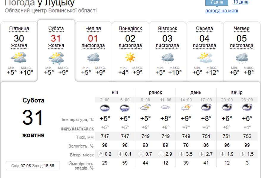 З дощем уночі: погода у Луцьку на суботу, 31 жовтня