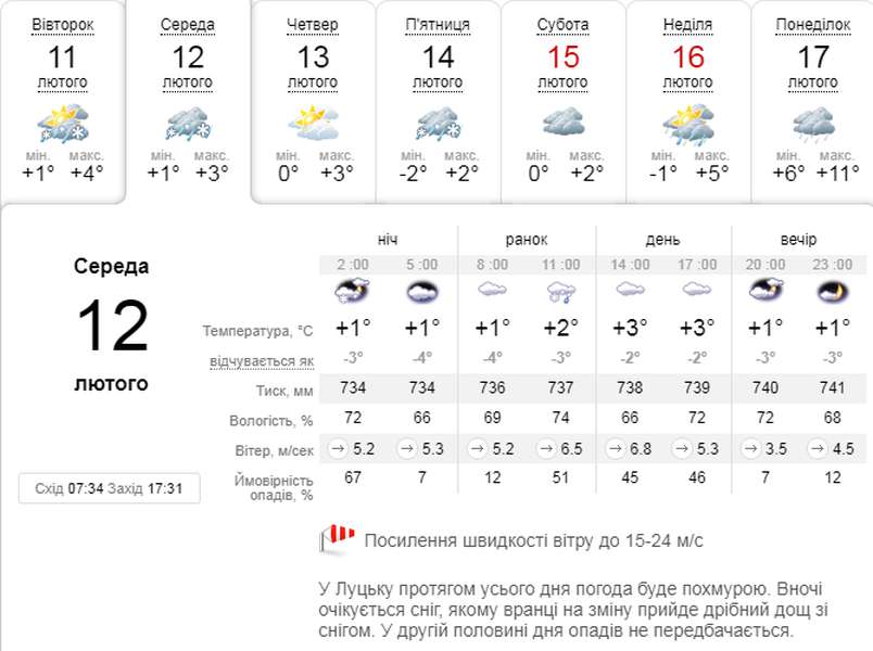Мокро і вітряно: погода в Луцьку на середу, 12 лютого