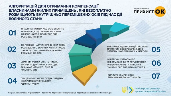 Держава компенсує витрати волинянам, які прихистили у себе вдома вимушених переселенців