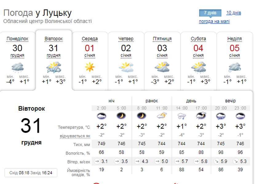 Сніг та дощ: погода у Луцьку на вівторок, 31 грудня
