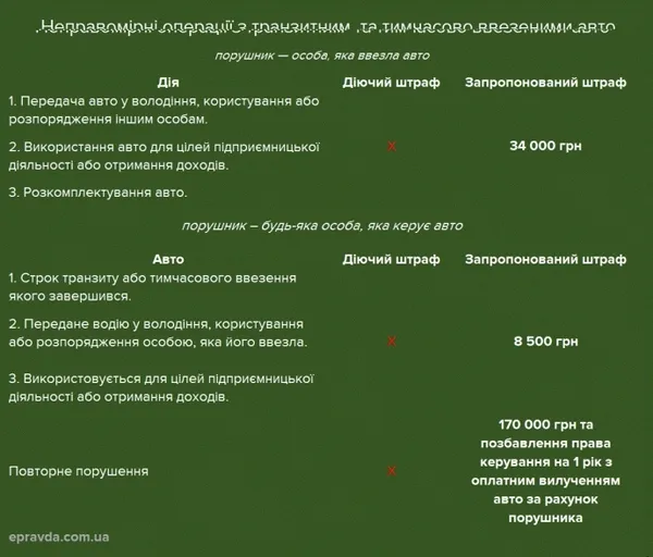 Ввезення «євроблях»: Рада підтримала зниження акцизів на розмитнення авто (інфографіка)