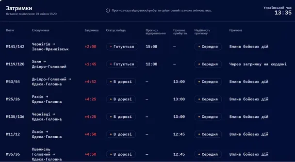 Через атаку дронів по всій Україні масово затримуються потяги