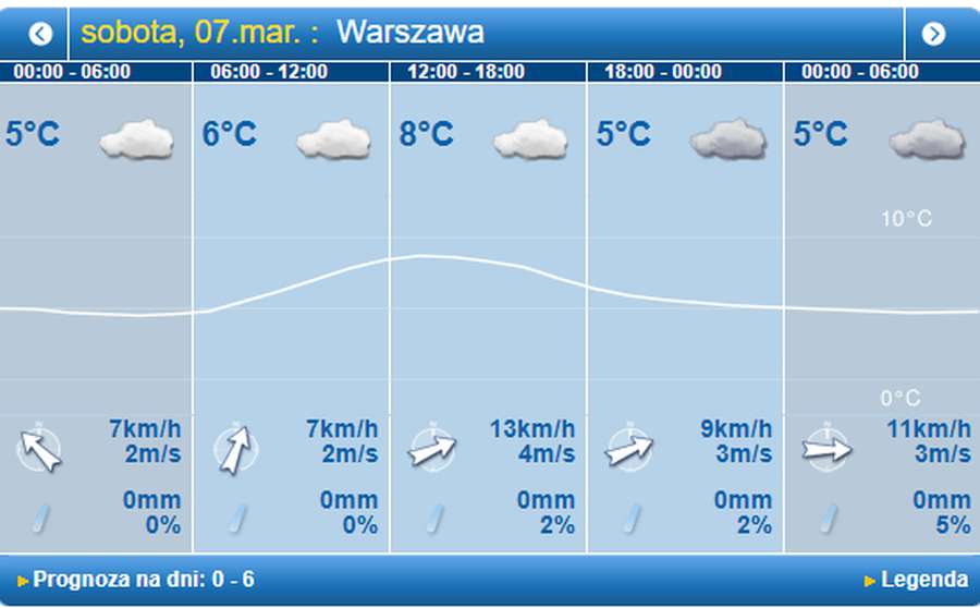 Дощитиме: погода у Луцьку в суботу, 7 березня