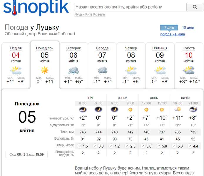 Сонячно: погода в Луцьку на понеділок, 5 квітня