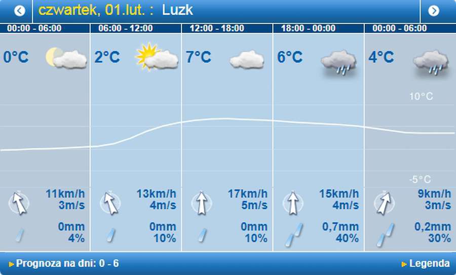 Лютий поки не лютує: погода в Луцьку на четвер, 1 лютого