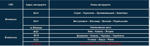 У Луцьку поліцейські вимірюватимуть швидкість «радарами»