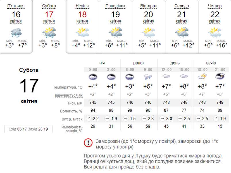 Хмарно і мокро: погода в Луцьку на суботу, 17 квітня