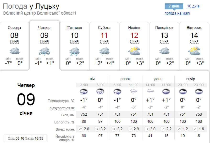 Дощ зі снігом: погода у Луцьку на четвер, 9 січня