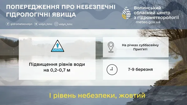 На Волині оголосили жовтий рівень небезпеки через повінь