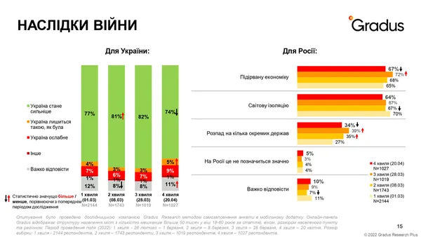 Слабкість стала силою: як змінилося українське суспільство під час війни