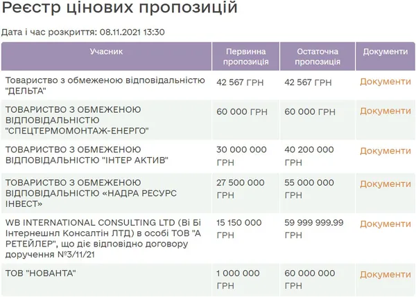 На Волині повторно продали ділянку мідних руд