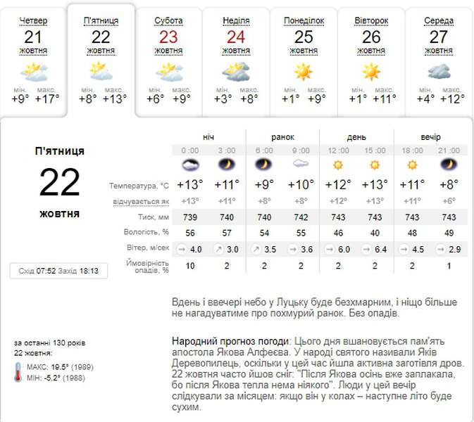 Сонячно, але прохолодно: прогноз погоди у Луцьку на п'ятницю, 22 жовтня