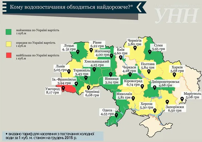 Ціна на воду у Луцьку - одна з найдешевших в Україні