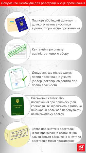 В Україні змінилась процедура реєстрації місця проживання