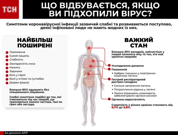 Грип, застуда, алергія чи коронавірус: як розпізнати недугу