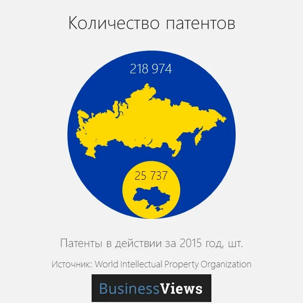 Страшний сон патріота: Росія краща за Україну? (інфографіка)