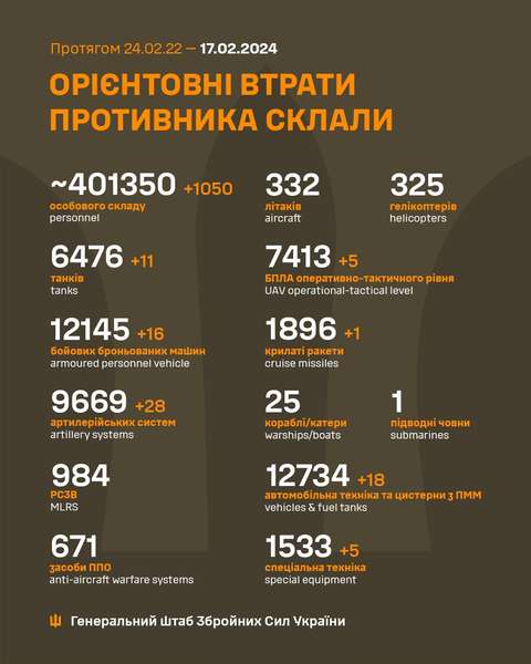 Близько 401 350 окупантів, 7413 БПЛА, 6476 танків: втрати ворога на 17 лютого