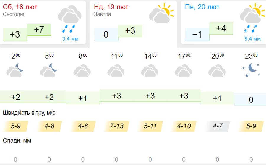 Хмарно: погода в Луцьку на неділю, 19 лютого