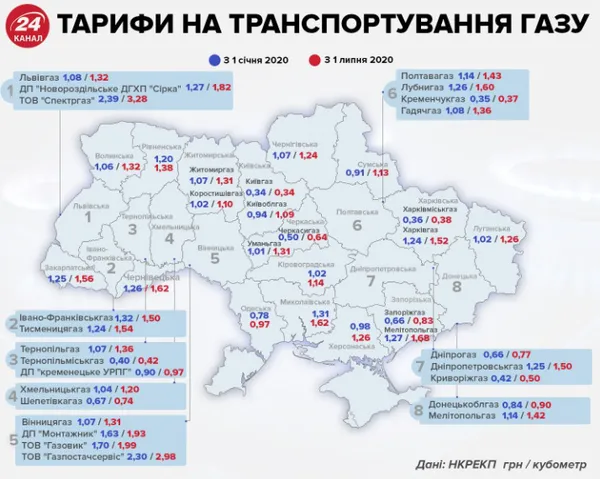 Чому українці отримують дві платіжки за газ