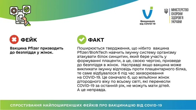 У МОЗ спростували популярні фейки про вакцину проти COVID