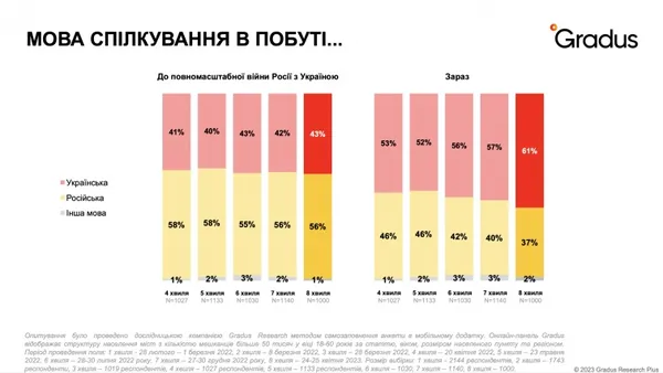 30% українців продовжують слухати російську музику, – опитування
