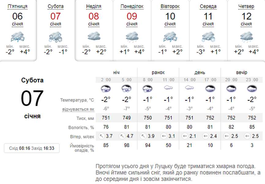 Засніжить: погода в Луцьку на суботу, 7 січня