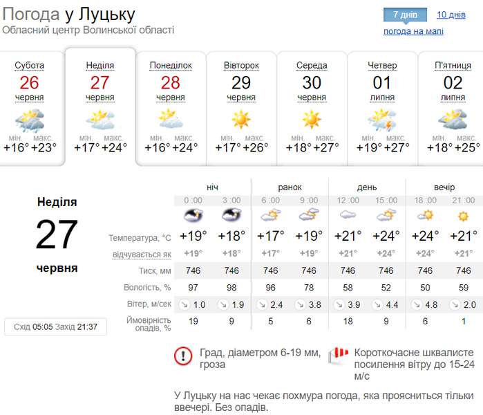 Без спеки та дощу: погода у Луцьку на неділю, 27 червня