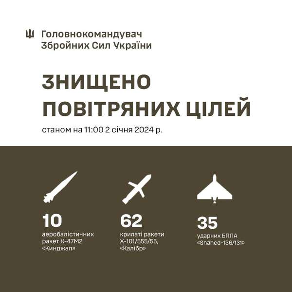 РФ повторила наймасованішу атаку з повітря по Україні, – командування ЗСУ