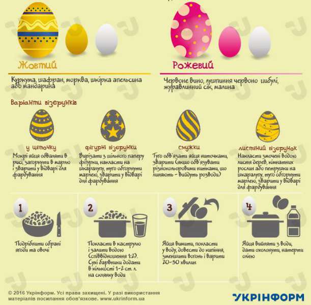 Великдень: як пофарбувати яйця без хімічних барвників
