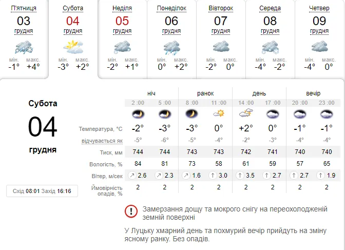 Морозець: погода в Луцьку на суботу, 4 грудня