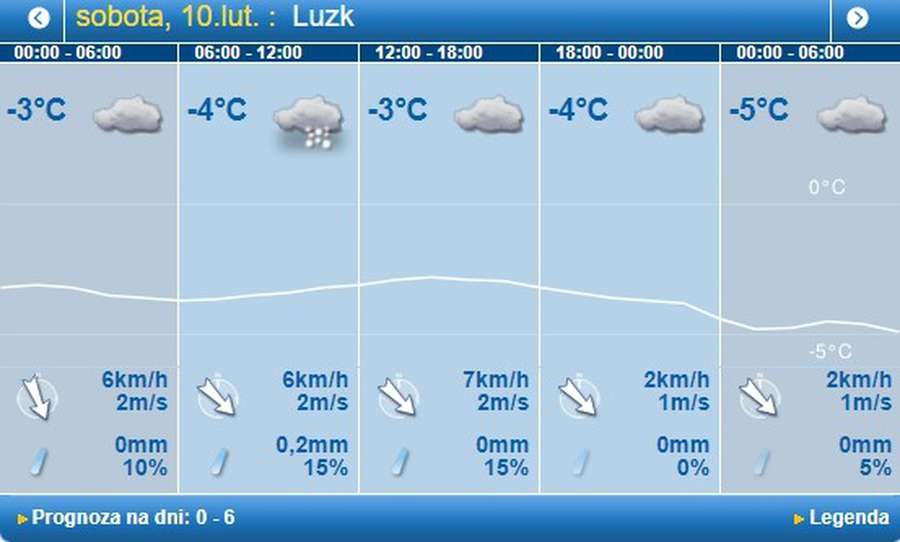 Сніг не припиниться: погода в Луцьку на суботу, 10 лютого 
