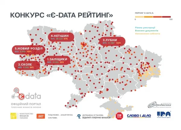 Де в Україні найкраще звітують про використання бюджетних коштів 