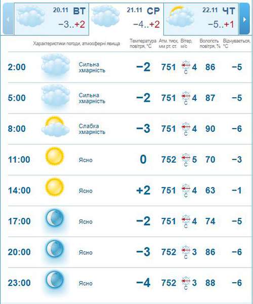 Ясно і морозно: погода в Луцьку на середу, 21 листопада