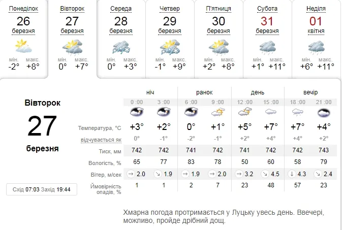 Дощитиме: погода в Луцьку на вівторок, 27 березня