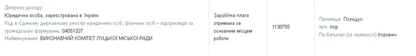 Заробітна плата Ігоря Поліщука за 2021 рік