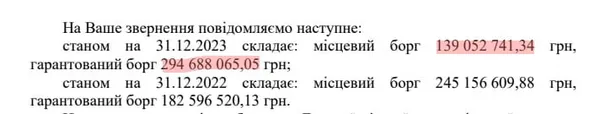 Луцька міська рада наблизилася впритул до боргової ями