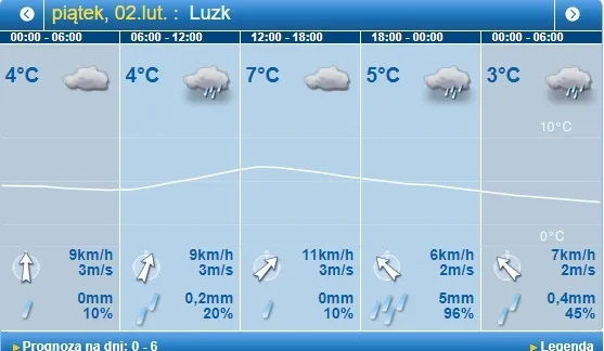 Дощитиме: погода в Луцьку на п'ятницю, 2 лютого 