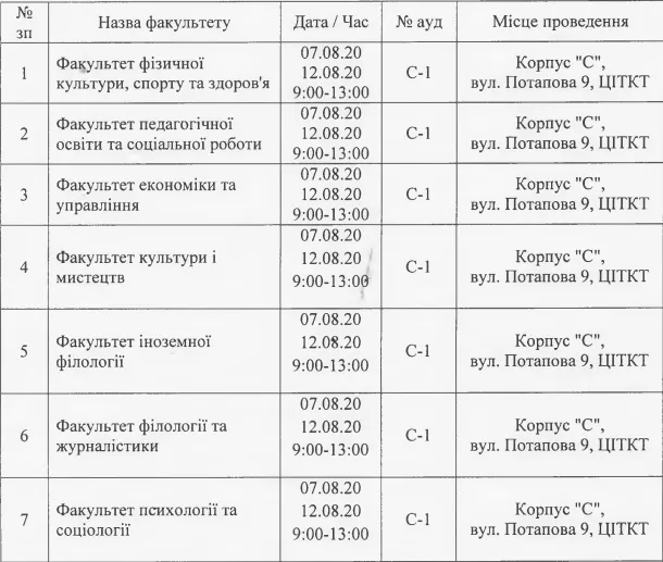 Вступні іспити в Східноєвропейському національному університеті: коли, які й де