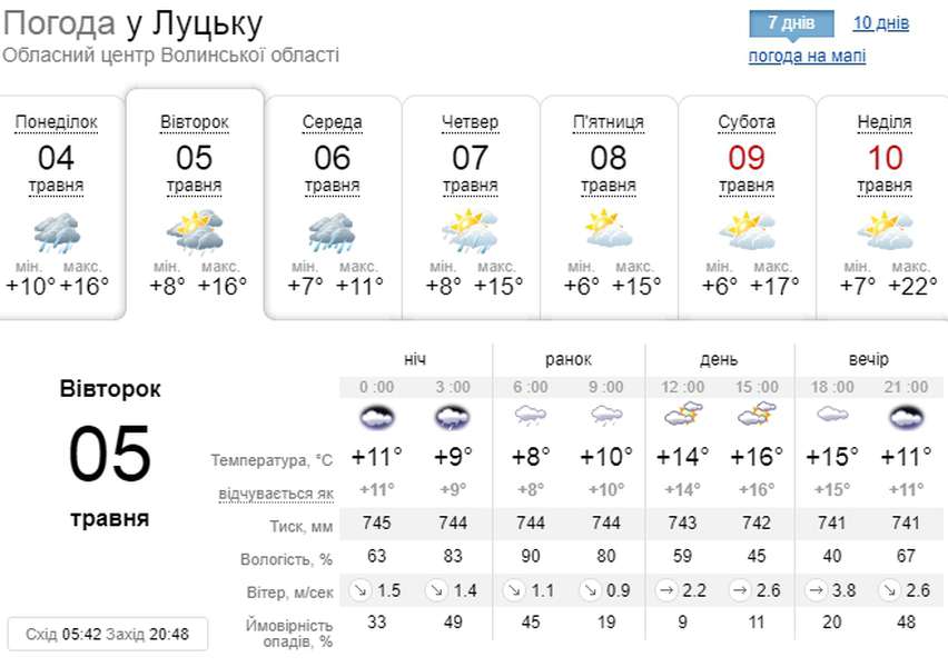 Вдень дощитиме: погода у Луцьку на вівторок, 5 травня