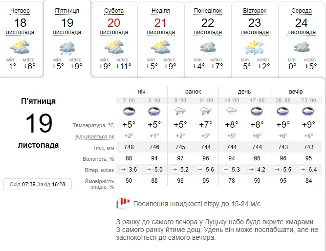 Потепліє і задощить: погода в Луцьку на п'ятницю, 19 листопада