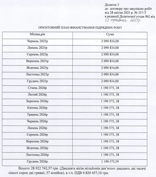 План фінансування робіт. Джерело: додаток до договору між МТМО та підрядником