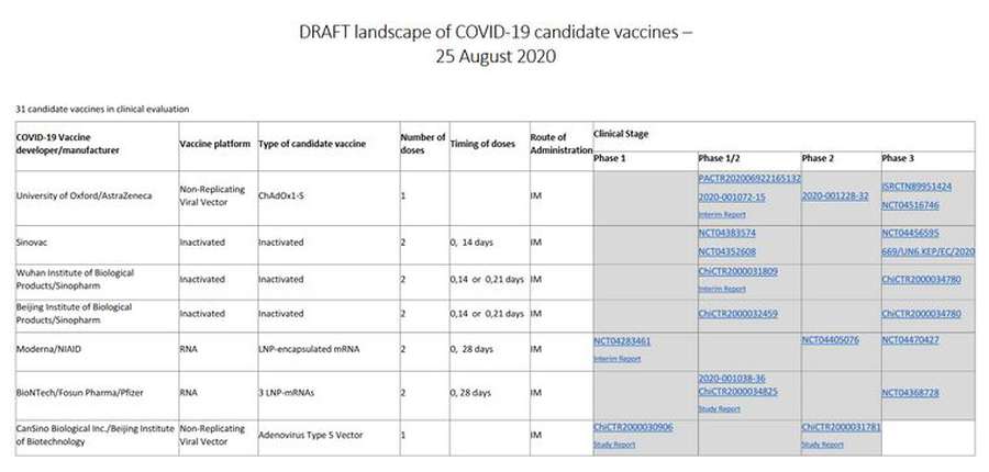 У світі на людях випробовують вже 31 вакцину проти коронавірусу, – ВООЗ